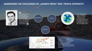 Seite 6
Thema | Abteilung | Datum
ADDRESSING THE CHALLENGES OF „ALWAYS FRESH“ AND PEOPLE CENTRICITY
Organisatio
n
Process
...