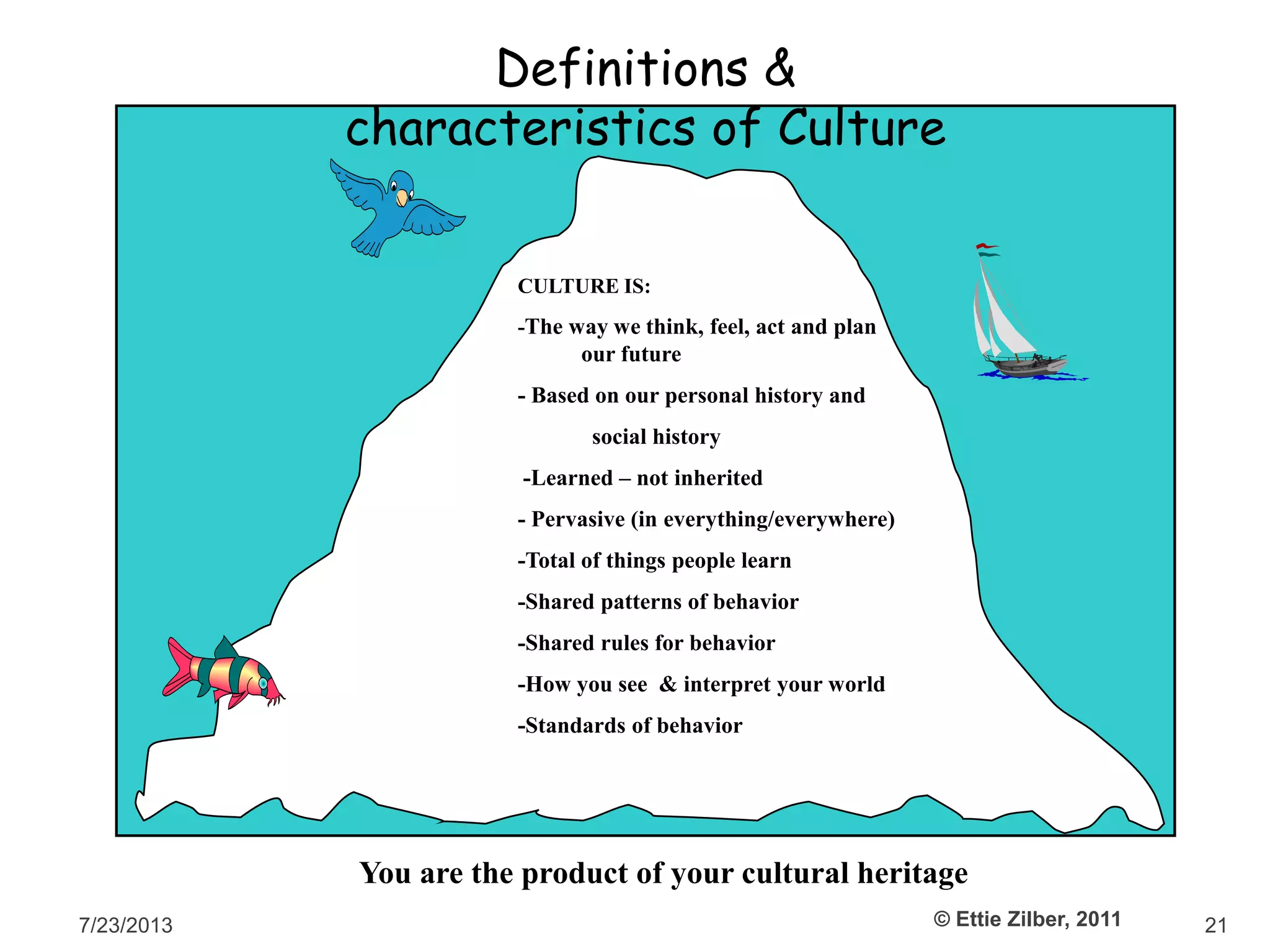 7/23/2013 © Ettie Zilber, 2011 21
Definitions &
characteristics of Culture
You are the product of your cultural heritage
CULTURE IS:
-The way we think, feel, act and plan
our future
- Based on our personal history and
social history
-Learned – not inherited
- Pervasive (in everything/everywhere)
-Total of things people learn
-Shared patterns of behavior
-Shared rules for behavior
-How you see & interpret your world
-Standards of behavior
 