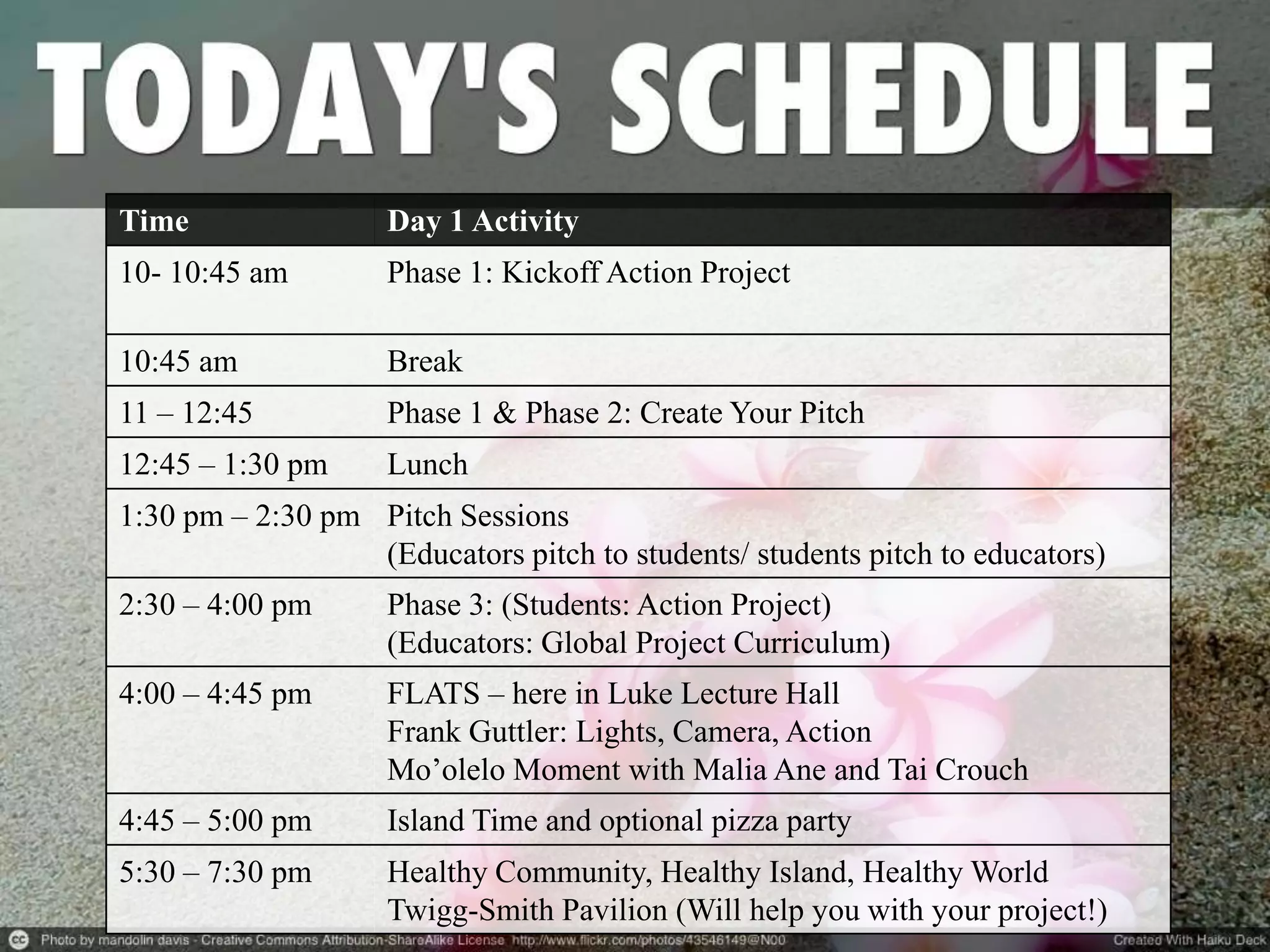 Time Day 1 Activity
10- 10:45 am Phase 1: Kickoff Action Project
10:45 am Break
11 – 12:45 Phase 1 & Phase 2: Create Your Pitch
12:45 – 1:30 pm Lunch
1:30 pm – 2:30 pm Pitch Sessions
(Educators pitch to students/ students pitch to educators)
2:30 – 4:00 pm Phase 3: (Students: Action Project)
(Educators: Global Project Curriculum)
4:00 – 4:45 pm FLATS – here in Luke Lecture Hall
Frank Guttler: Lights, Camera, Action
Mo’olelo Moment with Malia Ane and Tai Crouch
4:45 – 5:00 pm Island Time and optional pizza party
5:30 – 7:30 pm Healthy Community, Healthy Island, Healthy World
Twigg-Smith Pavilion (Will help you with your project!)
 