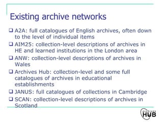 Existing archive networks ,[object Object],[object Object],[object Object],[object Object],[object Object],[object Object]
