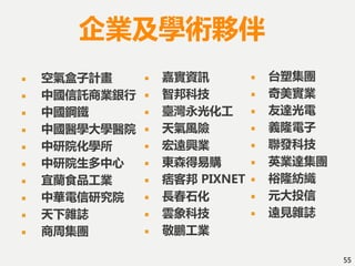 空氣盒子計畫
中國信託商業銀行
中國鋼鐵
中國醫學大學醫院
中研院化學所
中研院生多中心
宜蘭食品工業
中華電信研究院
天下雜誌
商周集團
嘉實資訊
智邦科技
臺灣永光化工
天氣風險
宏遠興業
東森得易購
痞客邦 PIXNET
長春石化
雲象科技
敬鵬工業
55
企業及學術夥伴
台塑集團
奇美實業
友達光電
義隆電子
聯發科技
英業達集團
裕隆紡織
元大投信
遠見雜誌
 