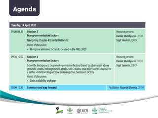 Capacity Building on the IPCC 2013 Wetlands Supplement, FREL Diagnostic and Uncertainty Analysis - Introduction