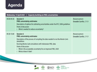 Capacity Building on the IPCC 2013 Wetlands Supplement, FREL Diagnostic and Uncertainty Analysis - Introduction