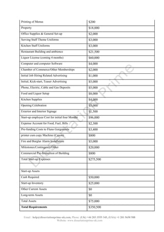 Email : help@dissertationprime-uk.com, Phone: (UK) +44 203 3555 345
Website: www.dissertationprime-uk.com
Printing of Menus $200
Property $18,000
Office Supplies & General Set-up $2,000
Serving Staff Theme Uniforms $3,000
Kitchen Staff Uniforms $3,000
Restaurant Building and ambience $21,500
Liquor License (coming 4 months) $60,000
Computer and computer Software $4,000
Chamber of Commerce/Other Memberships $2,000
Initial Job Hiring Related Advertising $1,000
Initial, Kick-start, Teaser Advertising $5,000
Phone, Electric, Cable and Gas Deposits $5,000
Food and Liquor Setup $8,000
Kitchen Supplies $4,000
Opening Celebration $5,000
Exterior and Interior Signage $1,500
Start-up employee Cost for initial four Months $96,000
Expense Account for Food, Fuel, Bills $2,300
Pre-funding Costs to Fluno Gorgonzola $3,400
printer cum copy Machine (Canon) $800
Fire and Burglar Alarm Installation $5,000
Milestones/Contingency/Other $20,000
Commercial Pre-Inspection of Building $800
Total Start-up Expenses $275,500
Start-up Assets
Cash Required $50,000
Start-up Inventory $25,000
Other Current Assets $0
Long-term Assets $0
Total Assets $75,000
Total Requirements $350,500
 