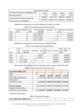 Email : help@dissertationprime-uk.com, Phone: (UK) +44 203 3555 345
Website: www.dissertationprime-uk.com
Liquor section revenue
Estimated customers for Aмттай per year 41357 47563 54702 62895
Revenue per head 15 15.75 16.5 17.32
Total revenue from liquor section ($)
620364 749117.25 902583 1089341.4
Total revenue for Aмттай ($)
3722184 4673097.75 5825763 7378841.4
Schedule for estimated cost of sales for food service section is as under:
Table 10 Cost Projections for restaurant section
Year
Annual Inflation
rate %
Cost per
order
Estimated customers for
Aмттай
Total cost of sale per
year
2013 4 10.5 206788 2171274
2014 4 10.92 237817 2596962
2015 4 11.36 273510 3107074
2016 4 11.81 314475 3713950
Schedule for estimated cost of sales for Liquor section is as under:
Table 11 Cost projections for Liquor section
Year
Cost
per
order
Estimated customers for
Aмттай
Total cost of sale per
year
Total cost of
sales (liquor +
food)
2013 9 41357 372213 2543487
2014 9.5 47563 451849 3048810
2015 10 54702 547020 3654094
2016 10.5 62895 660398 4374347
Sales forecast: Sales forecast for the coming four years is as given in the below table:
Table 12 Sales forecast for coming four years
(a) SALES FORECAST
Year 0 1 2 3 4
Units 248,146 285,380 328,212 377,370
Sales Value @£1000/unit 3,722,190 4,708,770 5,957,048 7,534,192
Sales policy
Cash flow on Sales 3,722,190 4,708,770 5,957,048 7,534,192
(b) Cost of goods 0 2,543,487 3,048,810 3,654,094 4,374,347
Supplier payment policy
Cash flow on cost of goods 0 2,543,487 3,048,810 3,654,094 4,374,347
Cash Flow for the project:
Table 13 Cash flow for project
(2) CASHFLOW FORECAST
 