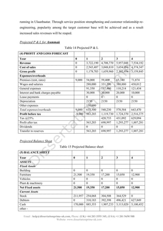 Email : help@dissertationprime-uk.com, Phone: (UK) +44 203 3555 345
Website: www.dissertationprime-uk.com
running in Ulaanbaatar. Through service position strengthening and customer relationship re-
engineering, popularity among the target customer base will be achieved and as a result
increased sales revenues will be reaped.
Projected P & L for Aмттай
Table 14 Projected P & L
(4) PROFIT AND LOSS FORECAST
Year 0 1 2 3 4
Revenue 0 3,722,190 4,708,770 5,957,048 7,534,192
Cost of sales 0 2,543,487 3,048,810 3,654,094 4,374,347
Gross profit 0 1,178,703 1,659,960 2,302,954 3,159,845
Expenses/overheads
Premises (rent, rates) 9,000 54,000 59,400 65,340 71,874
Wages and salaries 288,000 331,200 380,880 438,012
General expenses 91,350 117,480 110,214 121,434
Interest and bank charges payable 30,000 30,000 20,000 10,000
Lease payments 0 0 0 0
Depreciation 2150 2150 2150 2150
Other expenses 150,000
Total expenses/overheads 9,000 615,500 540,230 578,584 643,470
Profit before tax -9,000 563,203 1,119,730 1,724,370 2,516,375
Tax @25% 420,733 431,092 629,094
Profit after tax 563,203 698,997 1,293,277 1,887,281
Dividends 0 0 0 0
Transfer to reserves 563,203 698,997 1,293,277 1,887,281
Projected Balance Sheet
Table 15 Projected Balance sheet
(5) BALANCE SHEET
Year 0 1 2 3 4
ASSETS
Fixed Assets
Building 0 0 0 0 0
Furniture 21,500 19,350 17,200 15,050 12,900
Vehicles 0 0 0 0 0
Plant & machinery 0 0 0 0 0
Net Fixed assets 21,500 19,350 17,200 15,050 12,900
Current Assets
Stock 211,957 254,068 304,508 364,529 0
Debtors 0 310,183 392,398 496,421 627,849
Cash 170,000 885,353 1,907,233 3,113,020 5,100,452
other -
 