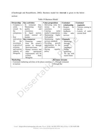 Email : help@dissertationprime-uk.com, Phone: (UK) +44 203 3555 345
Website: www.dissertationprime-uk.com
(Chesbrough and Rosenbloom, 2002). Business model for Aмттай is given in the below
section:
Table 19 Business Model
Ownership
- Company is
solely
owned by
the
entrepreneu
r
- Key
motivations
for the
investment
is growth of
economy
and tourism
industry of
Mongolia
Key activities
- In restaurant line,
Maintaining food
quality and
consistency
- In liquor section,
timely renewal of
license
Value proposition
- Delivering value for
money to the
customers
- Catering niche
market’s expectations
- Maintaining higher
food quality
- Maintaining higher
services standards
- Providing growth
opportunities to the
staff members
- Having equality
policy
Customer
relationship
- Respect for
customer
feedbacks
- After sales
services
Customer
segments
- Tourists coming to
the city
- Lowers of multi
cuisine food
Key resources
- Financing comes
from the owner’s
pocket or through
short-term loans
- Human resource and
other operational
requirements will be
availed from
Mongolia
Channels
- Marketing
through
tourist
companies
- Online
marketing
- Tie ups with
tourist firms
Marketing
- Consistent marketing activities at the places sensitive
to tourism
Revenue streams
- Through restaurant
Through Bar
This is a Sample, for complete
Paper kindly contact at
help@dissertationprime-uk.com
 