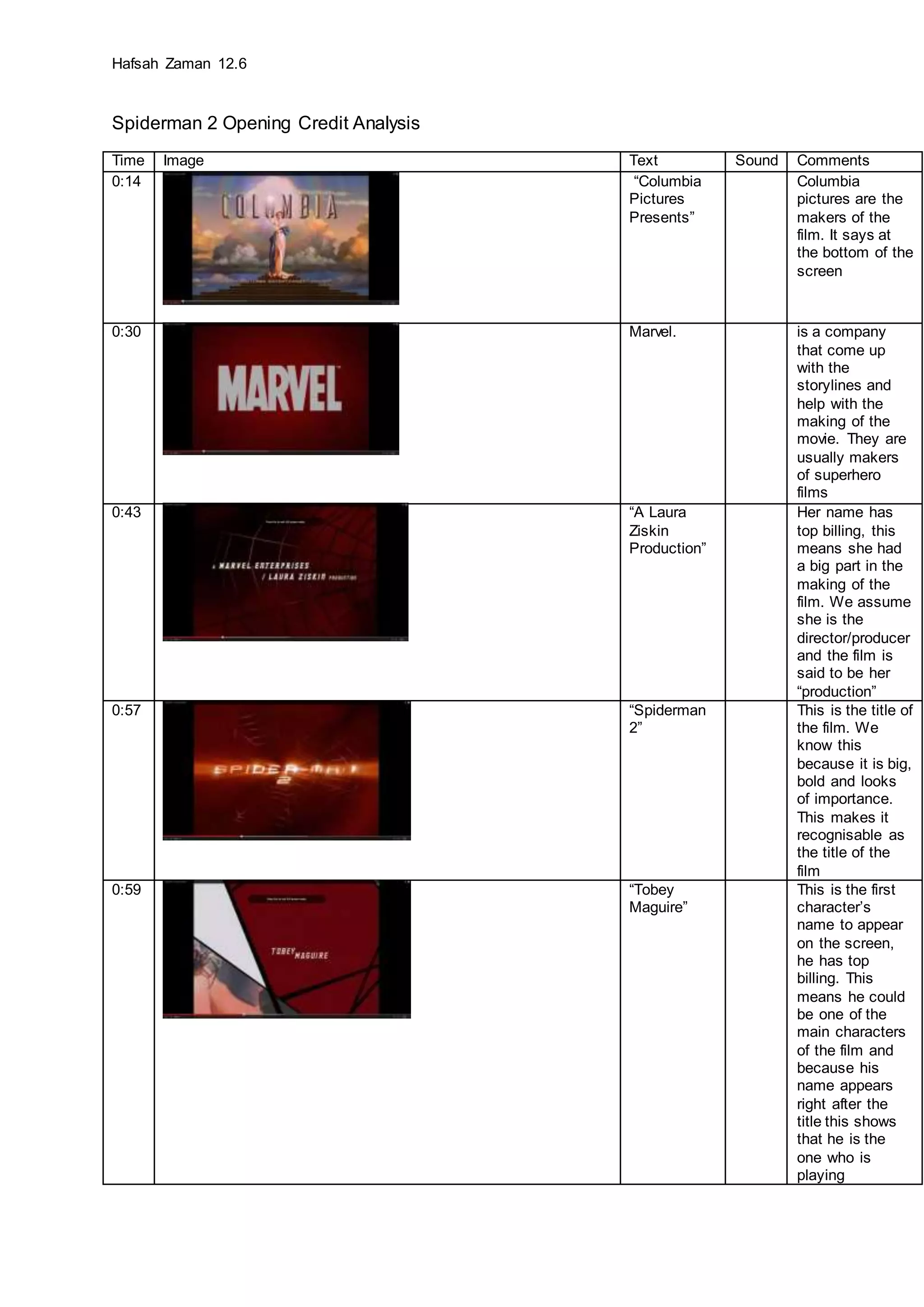 Sophie Rain'S Spider Man: A Detailed Analysis - ie8632s