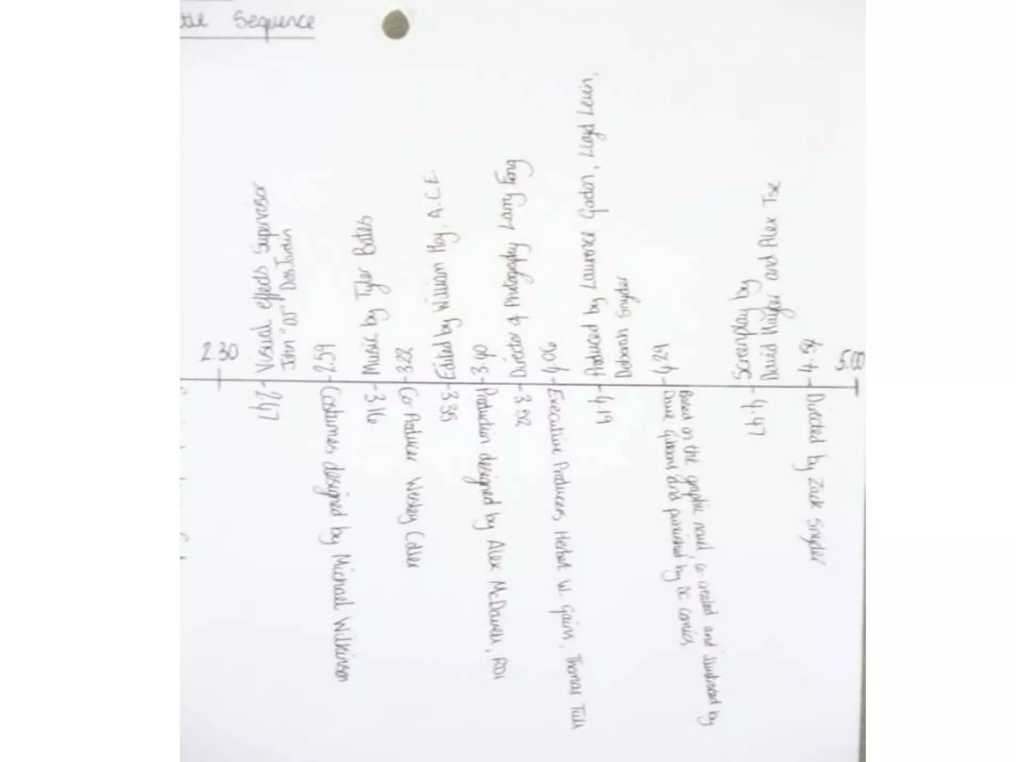 Opening Credit Timeline | PPTX