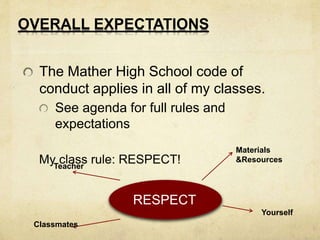OVERALL EXPECTATIONS 
The Mather High School code of 
conduct applies in all of my classes. 
See agenda for full rules and 
expectations 
My class rule: RESPECT! 
RESPECT 
Materials 
&Resources 
Teacher 
Classmates 
Yourself 
 