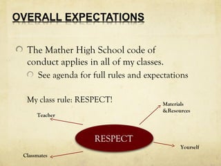 The Mather High School code of
conduct applies in all of my classes.
See agenda for full rules and expectations
My class rule: RESPECT!
RESPECT
Materials
&Resources
Classmates
Teacher
Yourself
 