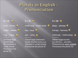 S = /S/ boo k  – book s walle t  – wallet s ma p  – map s   ---------- Unvoiced  final consonants: No vibration in vocal chords Pronounce the plural /S/ S = /Z/ credit car d  – credit card s ke y  – key s pe n  – pen s ---------- Voiced  final  consonant : Vowel sounds (a,e,i,o,u): Vibration in vocal chords Pronounce the plural /Z/ S = /IZ/ gla ss  – glass es licen se  – license s hairbru sh  – hairbrush es ---------- Sibilant  final  sounds  (s,z,sh,ch,x…sounds): Pronounce an  extra syllable Pronounce the plural /IZ/  