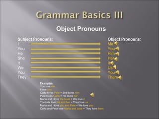 Object Pronouns Subject Pronouns : I You  He She It We You They Object Pronouns : Me You  Him Her It Us You Them Examples : You love  me  I love  you Carla loves  Pete  = She loves  him Pete loves  Carla  = He loves  her  Maria and I love  the book  = We love  it   The kids love  me and her  = They love  us Maria and I love  you and Pete  = We love  you Carla and Pete love  Maria and Jose  = They love  them 