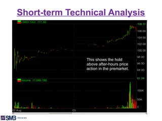 Short-term Technical Analysis
             This shows the 107.70/108
             area of resistance.




                 This shows the hold
                 above after-hours price
                 action in the premarket.
 