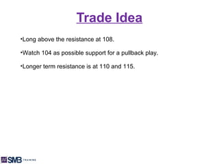 Trade Idea
•Long above the resistance at 108.

•Watch 104 as possible support for a pullback play.

•Longer term resistance is at 110 and 115.
 