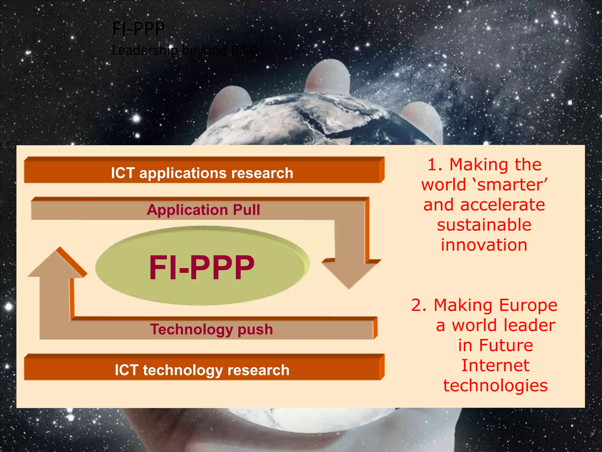 FI-PPP
Leadership beyond R&D

ICT applications research
Application Pull

1. Making the
world ‘smarter’
and accelerate
sustainable
innovation

FI-PPP
Technology push
ICT technology research

2. Making Europe
a world leader
in Future
Internet
technologies

 
