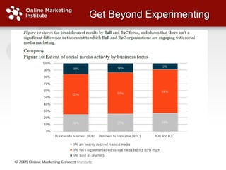 Get Beyond Experimenting  