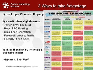 3 Ways to take Advantage  1) Use Proper Channels, Properly 2) Have it drives digital results  - Twitter: Email List Build - Blogs: SEO Ranking - UCG: Lead Generation - Facebook: Website Traffic LinkedIN: 1 to 1 Sales  3) Think then Run by Prioritize & Business Impact “ Highest & Best Use”  