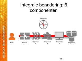 54
Integrale benadering: 6
componenten
Klant Product
Processe
n
Organisati
e
Applicatie
s
Gegevens
Besturing
 