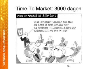 58
Time To Market: 3000 dagen
 