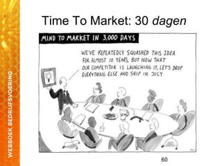 60
Time To Market: 30 dagen
 