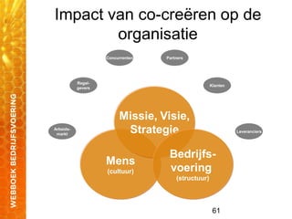 61
Impact van co-creëren op de
organisatie
Mens
(cultuur)
Missie, Visie,
Strategie
Bedrijfs-
voering
(structuur)
Leveranciers
Partners
Klanten
Arbeids-
markt
Regel-
gevers
Concurrenten
 