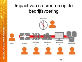 62
Impact van co-creëren op de
bedrijfsvoering
Klant Product
Processe
n
Organisati
e
Applicatie
s
Gegevens
Besturing
 