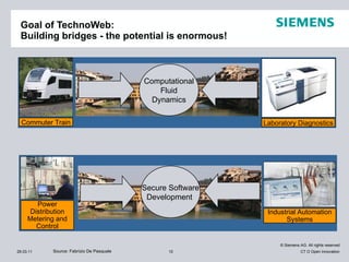 Goal of TechnoWeb: Building bridges - the potential is enormous! 29.03.11 CT O Open Innovation Commuter Train Laboratory D...