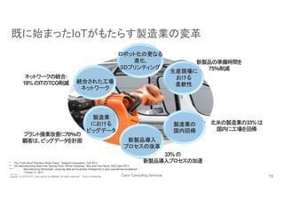 Cisco Consulting Services 15© 2015-2016 Cisco and/or its affiliates. All rights reserved. Cisco Confidential
* “The Truth About Robotics White Paper,” Seegrid Corporation, Fall 2013
** “US Manufacturing Nears the Tipping Point: Which Industries, Why and How Much, BSG April 2013
*** “ Manufacturing Moneyball: using big data and business intelligence to spur operational excellence”,
　　　　　　 Forbes 11, 2011
既に始まったIoTがもたらす製造業の変革
Plant
Flexibility
新製品の準備時間を
75％削減
北米の製造業の33%は
国内に工場を回帰
33%の
新製品導入プロセスの加速
プラント操業改善に70％の
顧客は、ビッグデータを計画
ネットワークの統合:
18%のITのTCO削減
ロボット化の更なる
進化,
３Dプリンティング
新製品導入
プロセスの改革
製造業の
国内回帰
生産現場に
おける
柔軟性
製造業
における
ビッグデータ
統合された工場
ネットワーク
 