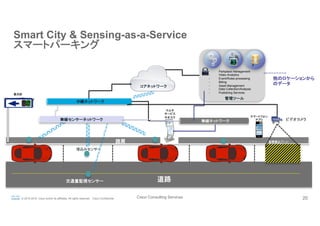 Cisco Consulting Services 20© 2015-2016 Cisco and/or its affiliates. All rights reserved. Cisco Confidential
Smart City & Sensing-as-a-Service
スマートパーキング	
道路
路肩
埋込みセンサー
交通量監視センサー
無線センサーネットワーク 無線ネットワーク
コアネットワーク
中継ネットワーク
管理ツール
マルチ
サービス
キオスク
ビデオカメラ
2/10
time parking information
ch parking lot which get info to citizen
表示計
-  Parkplace management
-  Video Analytics
-  Event/Rules processing
-  Billing
-  Asset Management
-  Data Collection/Analysis
-  Publishing Services
他のロケーションから
のデータ
駐車禁止ゾーン
スマートフォン
アプリ
 