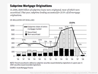 https://upload.wikimedia.org/wikipedia/commons/e/e0/Subprime_mortgage_originations%2C_1996-2008.GIF
 