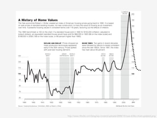 http://www.ritholtz.com/blog/wp-content/uploads/2008/12/case-shiller-chart-updated.png
 