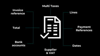 Payment
References
Bank
accounts
Invoice
reference Lines
Dates
Total
Supplier
& VAT
Multi Taxes
 
