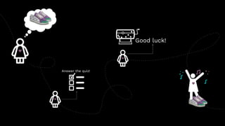 Good luck!
Answer the quiz!
 