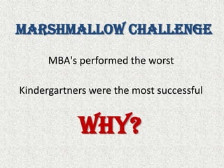 Marshmallow ChallengeMBA's performed the worstKindergartners were the most successfulWhy?