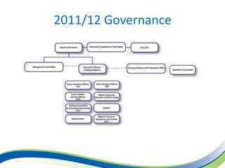 2011/12 Governance
 