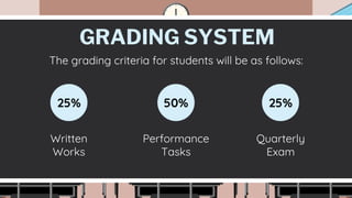 GRADING SYSTEM
Written
Works
Performance
Tasks
Quarterly
Exam
25% 50% 25%
The grading criteria for students will be as follows:
 