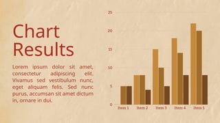 Chart
Results
Lorem ipsum dolor sit amet,
consectetur adipiscing elit.
Vivamus sed vestibulum nunc,
eget aliquam felis. Sed nunc
purus, accumsan sit amet dictum
in, ornare in dui.
 