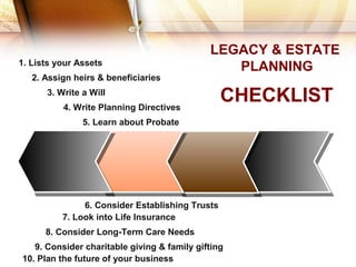 3. Write a Will
1. Lists your Assets
4. Write Planning Directives
2. Assign heirs & beneficiaries
5. Learn about Probate
6. Consider Establishing Trusts
7. Look into Life Insurance
8. Consider Long-Term Care Needs
9. Consider charitable giving & family gifting
10. Plan the future of your business
CHECKLIST
LEGACY & ESTATE
PLANNING
 