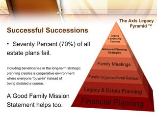 Successful Successions
• Seventy Percent (70%) of all
estate plans fail.
Including beneficiaries in the long-term strategic
planning creates a cooperative environment
where everyone “buys-in” instead of
being dictated a course.
A Good Family Mission
Statement helps too.
The Axis Legacy
Pyramid TM
 