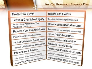 Non-Tax Reasons to Prepare a Plan
 