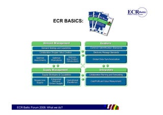 ECR BASICS:




ECR Baltic Forum 2008: What we do?
 
