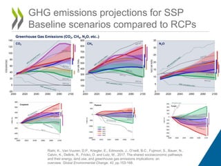 GHG emissions projections for SSP
Baseline scenarios compared to RCPs
Riahi, K., Van Vuuren, D.P., Kriegler, E., Edmonds, J., O’neill, B.C., Fujimori, S., Bauer, N.,
Calvin, K., Dellink, R., Fricko, O. and Lutz, W., 2017. The shared socioeconomic pathways
and their energy, land use, and greenhouse gas emissions implications: an
overview. Global Environmental Change, 42, pp.153-168.
 