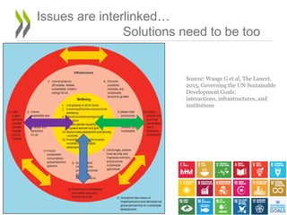 Issues are interlinked…
Solutions need to be too
Source: Waage G et al, The Lancet,
2015, Governing the UN Sustainable
Development Goals:
interactions, infrastructures, and
institutions
 