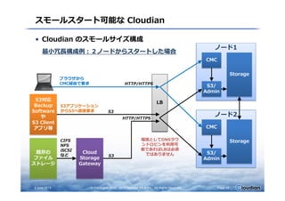 ノード1
スモールスタート可能な Cloudian
• Cloudian のスモールサイズ構成
S3/
Admin
Storage
CMC
LB
ブラウザから
CMC経由で要求 HTTP/HTTPS
S3対応
最⼩冗⻑構成例：２ノードからスタートした場合
ノード2
4 June 2013 © Copyrights 2010 - 2013 Cloudian KK & Inc. All Rights Reserved. Page 14
S3/
Admin
Storage
CMC
LB
S3アプリケーション
からS3へ直接要求
HTTP/HTTPS
環境としてDNSラウ
ンドロビンを利用可
能であればLBは必須
ではありませんCloud
Storage
Gateway
CIFS
NFS
iSCSI
など
S3
S3対応
Backup
Software
や
S3 Client
アプリ等
S3
既存の
ファイル
ストレージ
 
