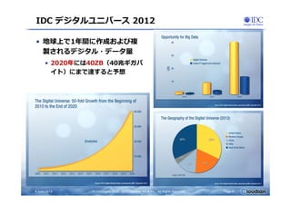 IDC デジタルユニバース 2012
• 地球上で1年間に作成および複
製されるデジタル・データ量
• 2020年には40ZB（40兆ギガバ
イト）にまで達すると予想
4 June 2013 © Copyrights 2010 - 2013 Cloudian KK & Inc. All Rights Reserved. Page 4
 
