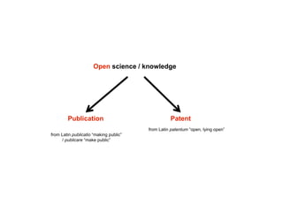 2
Open science / knowledge
Publication Patent
from Latin publicatio “making public”
/ publicare “make public”
from Latin patentum “open, lying open”
 