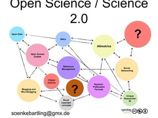Blogging and
Microblogging
Open Access
Outlets
Open Data
Novel
copyright
concepts
Reference
Management
Dynamic
Publication
Formats
Altmetrics
Social
Networking
Unique
Researcher
ID
Wikis
Citizen
science
Open Science / Science
2.0
?
?
soenkebartling@gmx.de
 
