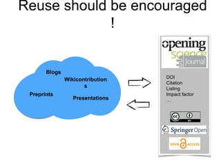 Open
Science
Journal
Reuse should be encouraged
!
DOI
Citation
Listing
Impact factor
…
Blogs
Wikicontribution
s
Preprints
Presentations
 