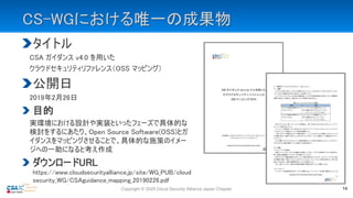 CS-WGにおける唯一の成果物
タイトル
CSA ガイダンス v4.0 を用いた
クラウドセキュリティリファレンス（OSS マッピング）
公開日
2019年2月26日
目的
実環境における設計や実装といったフェーズで具体的な
検討をするにあたり、Open Source Software(OSS)とガ
イダンスをマッピングさせることで、具体的な施策のイメー
ジへの一助になると考え作成
ダウンロードURL
https://www.cloudsecurityalliance.jp/site/WG_PUB/cloud
security_WG/CSAguidance_mapping_20190226.pdf
Copyright © 2020 Cloud Security Alliance Japan Chapter 14
 